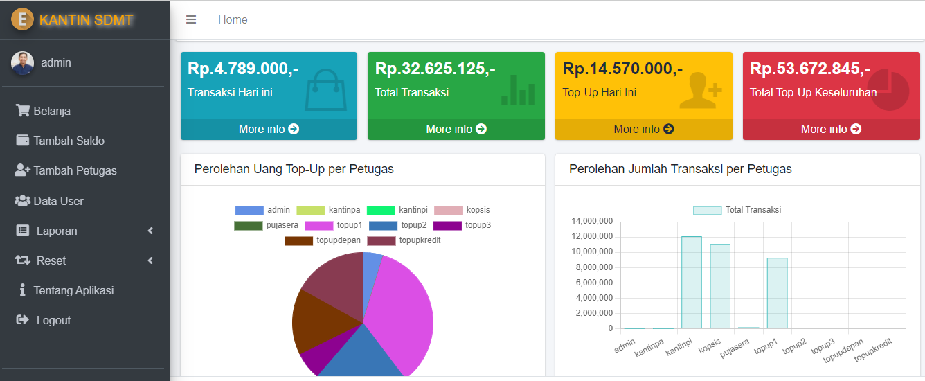 Aplikasi Kantin Sekolah